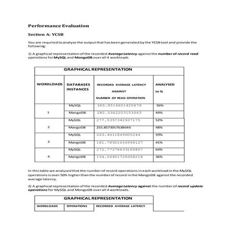 Performance evaluation