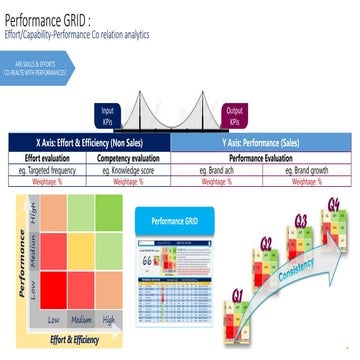 Performance grid saikat.jpg