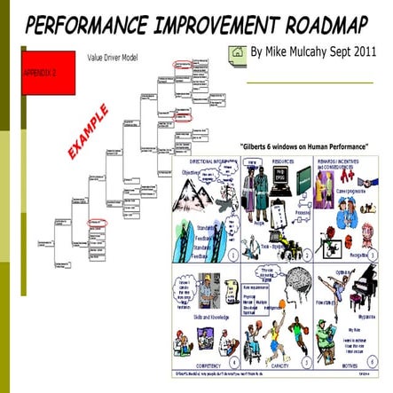 Performance Improvement Roadmap V4
