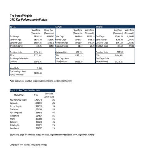 Performanceindicators