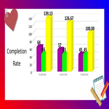 PERFORMANCE INDICATORS FOR THE LAST THREE YEARS.pptx
