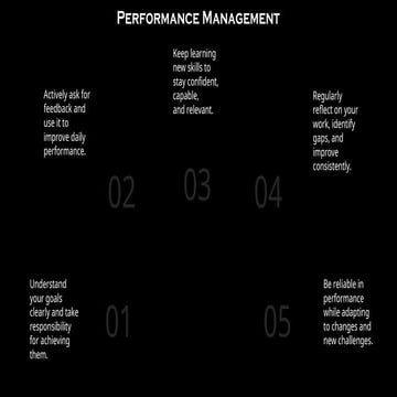 Effective Performance Management: Setting Goals and Continuous ...