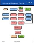 performance management system flowchart performance appraisal process flowchart performance management system flowchart performance appraisal process flowchart