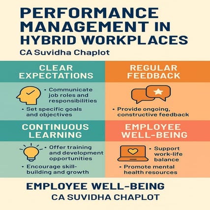 Performance_Management_Hybrid_Workplace_by_CA_Suvidha_Chaplot.pdf