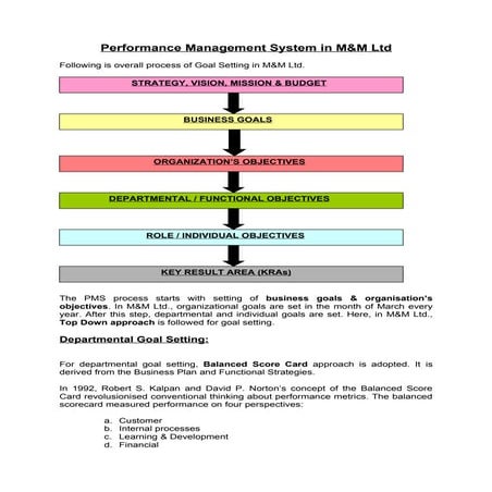 Performance Management System Mahindra N Mahindra Ltd