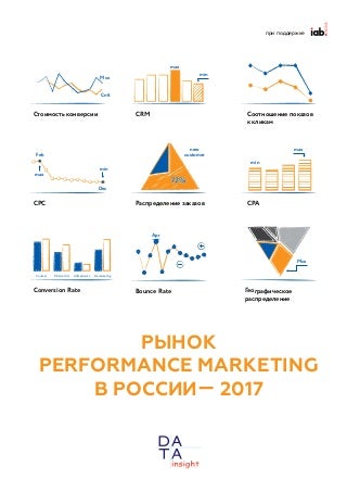 Performance marketing 2016