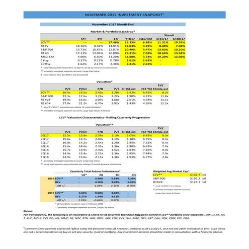October 2017 Investment Performance Snapshot | PDF