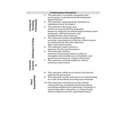 Performance standard