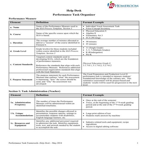 Performance Task Framework-Help Desk - May 2014-Final