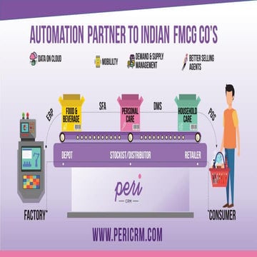 Peri CRM Product Presentation