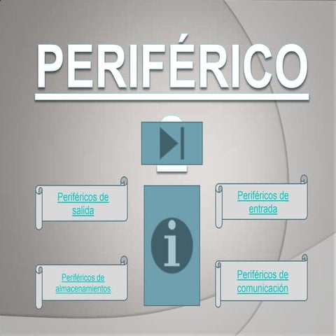 Tipos de perifericos | PPTX