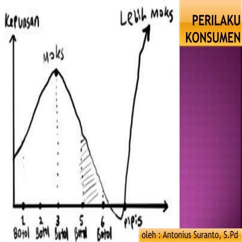 Pembelajaran Berbasis Riset (Hukum Gossen I)