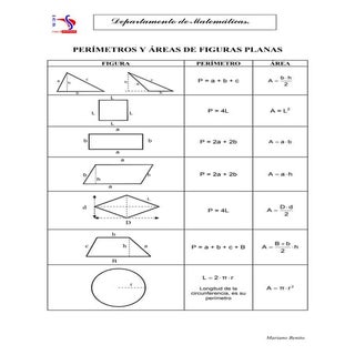 Perimetros y areas de figuras planas