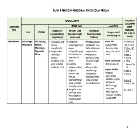 PERINCIAN PEN. SIVIK SEK RENDAH.pdf