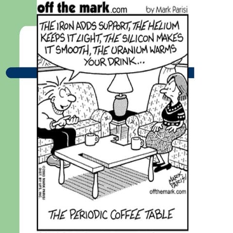 Periodic  Block  Presentation