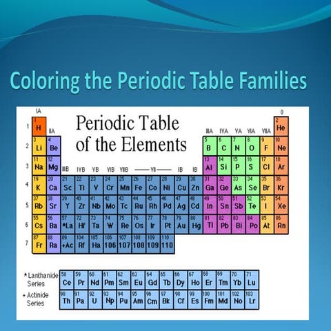 Periodic table-families