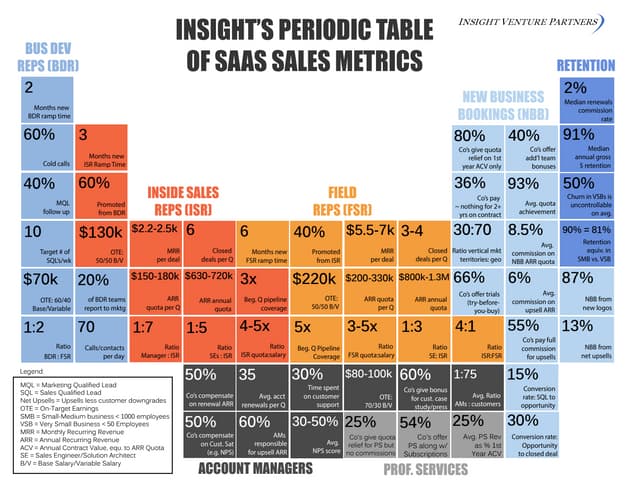 SAAS Software as a Service B2B Metr...