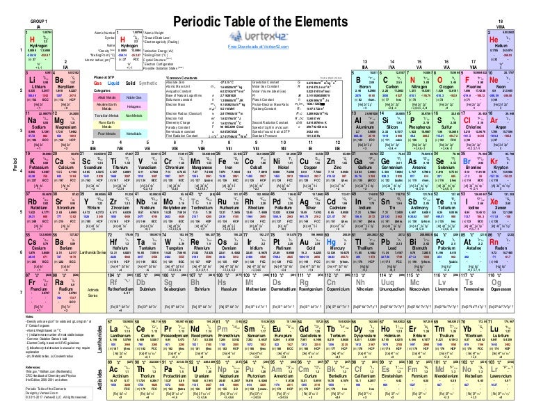 periodic-table_color.pdf