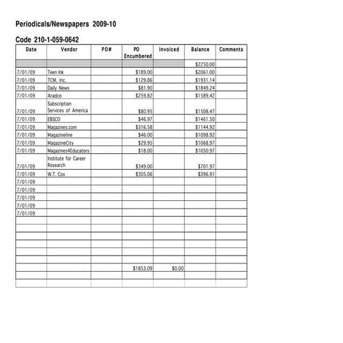 Periodicals  Budget  Spreadsheet