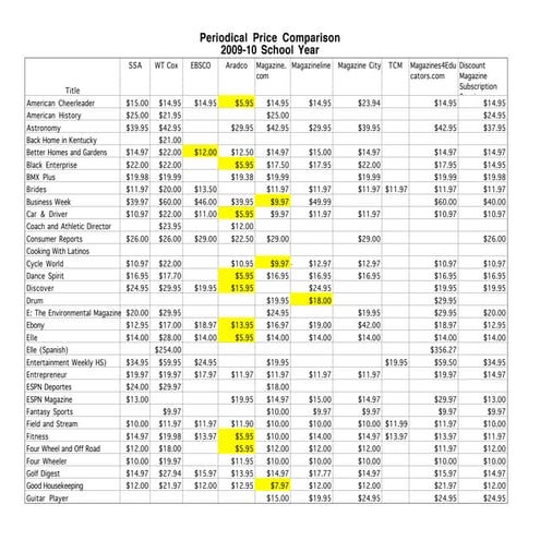 Periodicals  Price  Comparison 09 10