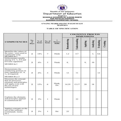 Periodical Test -MAPEH-Q1.docx