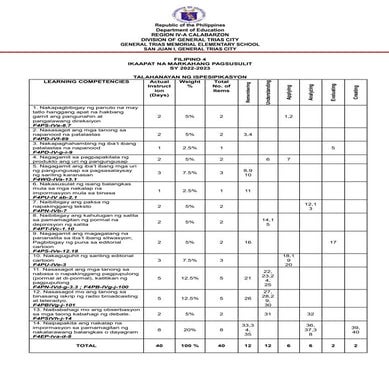 PAGBASA AT PAGSUSURI NG IBA'T IBANG TEKSTO | PPTX