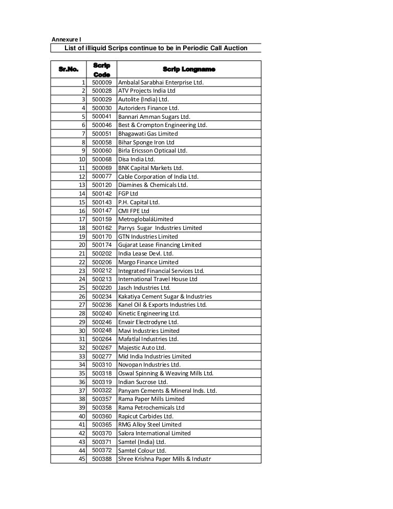 Periodic call auction for illiquid scrips list october 2013