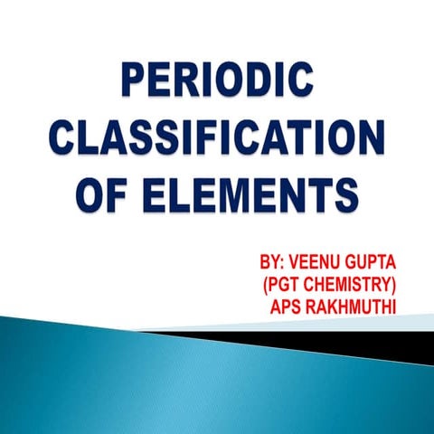 Periodic classification of elements 10 CHM(5)