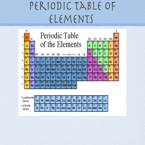 Periodic table
