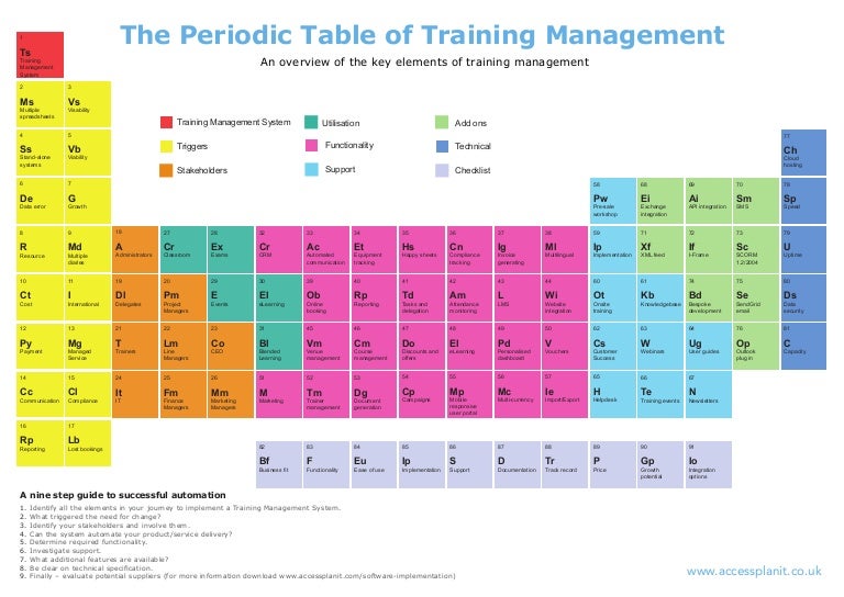 periodictable 150817131324 lva1 app6891 thumbnail 4jpgcb1440490699 - Download Periodic Table App For Windows 8 periodictable 150817131324 lva1 app6891 thumbnail 4jpgcb1440490699 - Download Periodic Table App For Windows 8