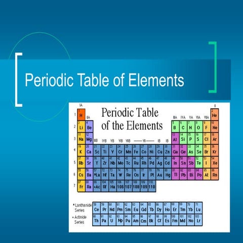 Periodic table