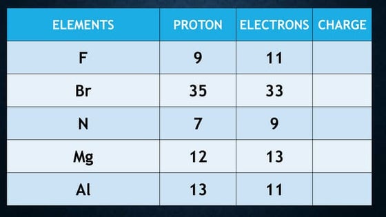 BACTERIAL CELL (Prokaryotic Cell )Parts and Function | PPTX