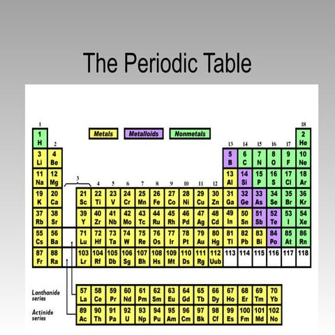 Periodic table study materials mater.ppt
