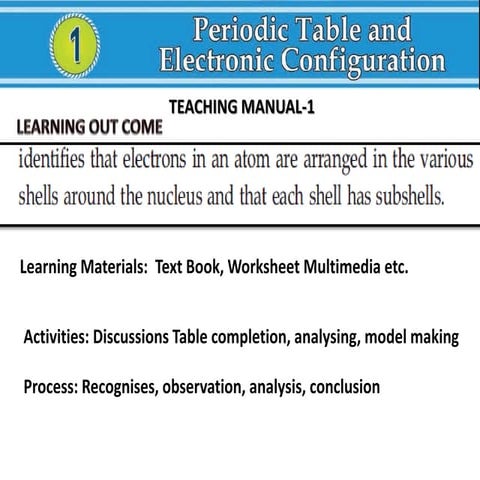 Periodic table of elements | PPTX