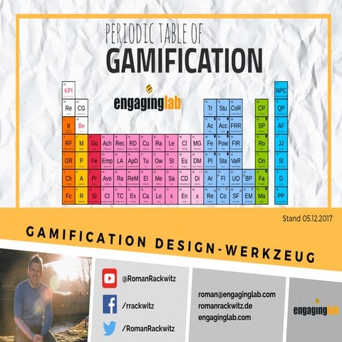 Periodentafel Gamification - ein Design Werkzeug
