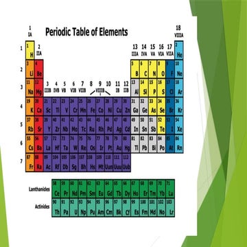 Group i elements | PDF