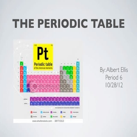 Periodic table keynote | KEY