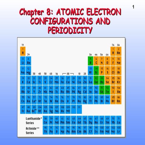 Periodic table n electron config