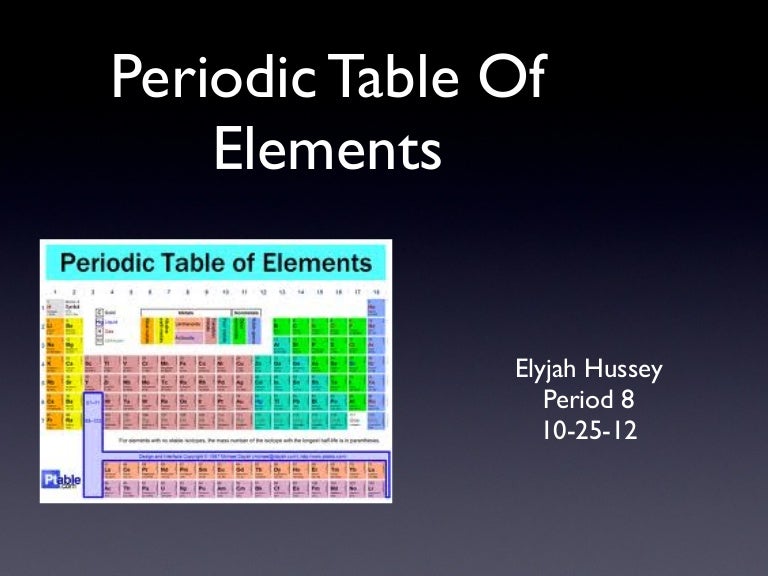 periodic table of elements
