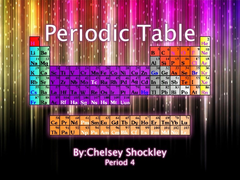 periodic table of elements