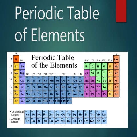 Periodic Table of Elements - Science 8