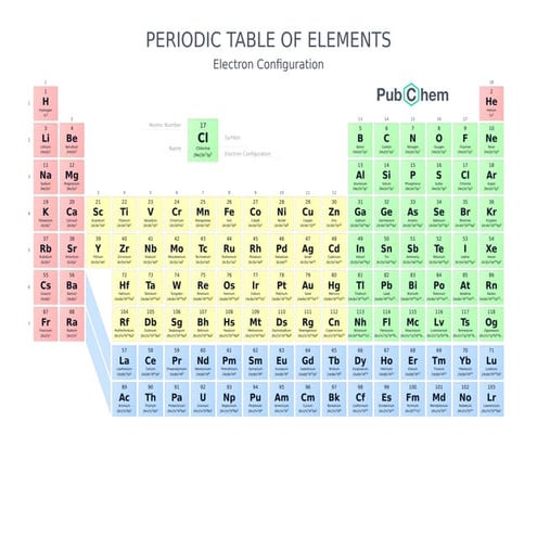 Iupac periodic table-1_jun12