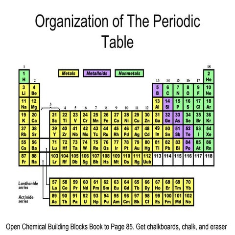 Periodic table  power point pres