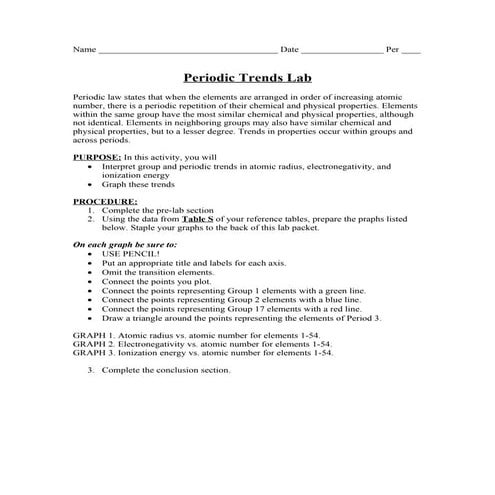 Chemistry - Periodic Trends Lab
