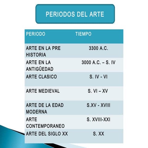 Periodo clasico grecia roma