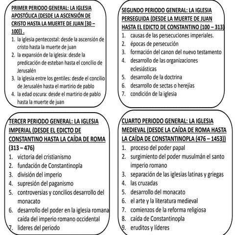 periodosdelaiglesia-181017180339.pdf