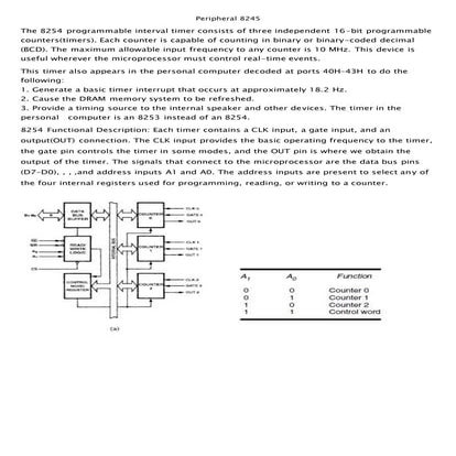 Peripheral 8245,16550&8237 dma controller