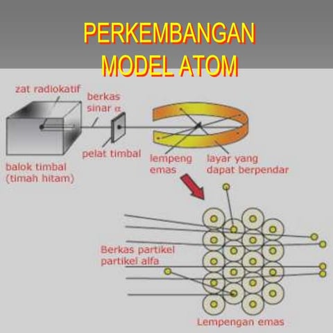 Perkembangan Model Atom.ppt