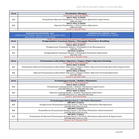 Perladangan Kelapa Sawit  Oil Palm Plantation.pdf
