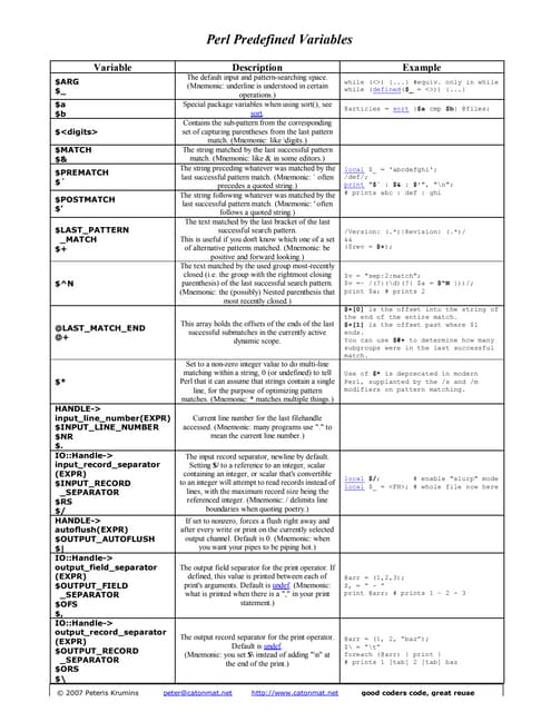 Perl Pack Unpack Printf Sprintf Cheat Sheet